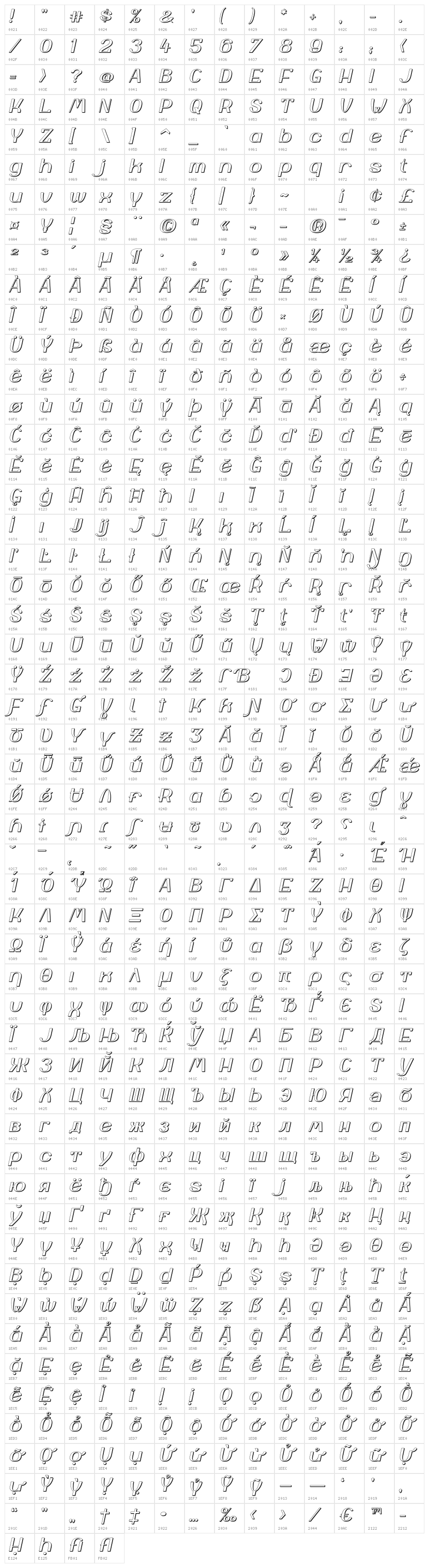 YiggivooUnicode3D-Italic Character Map