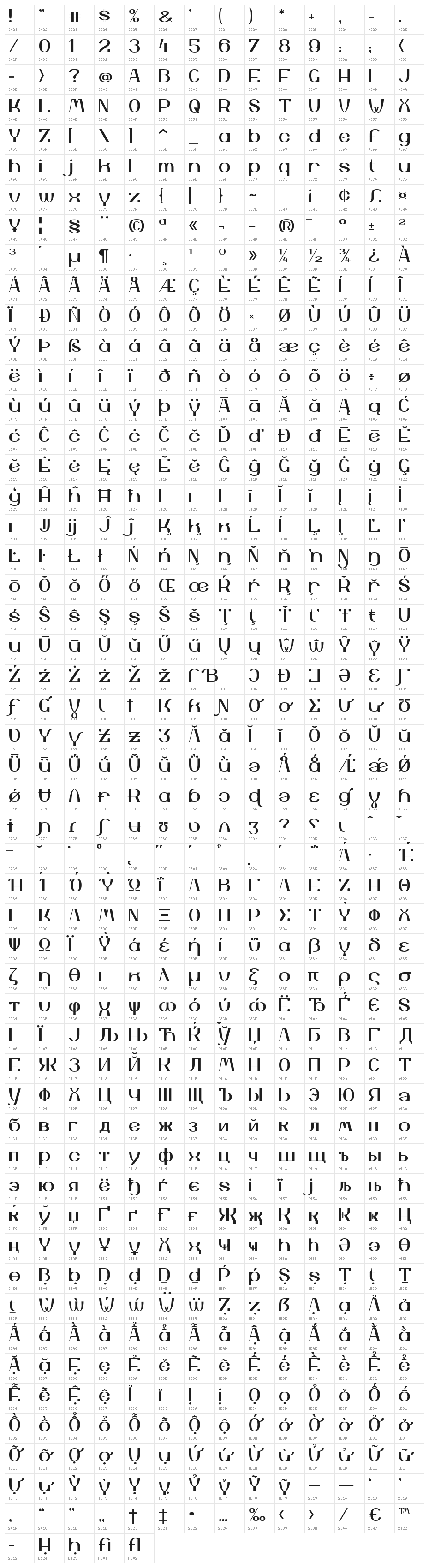 YiggivooUnicode Character Map