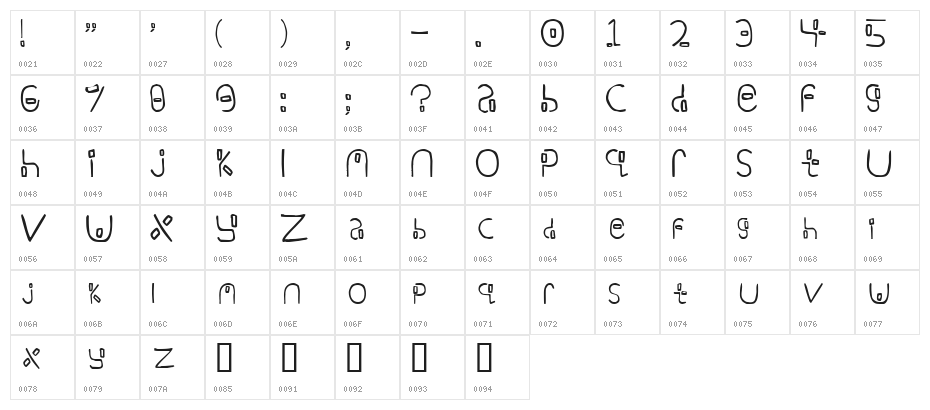 Yikatu Character Map