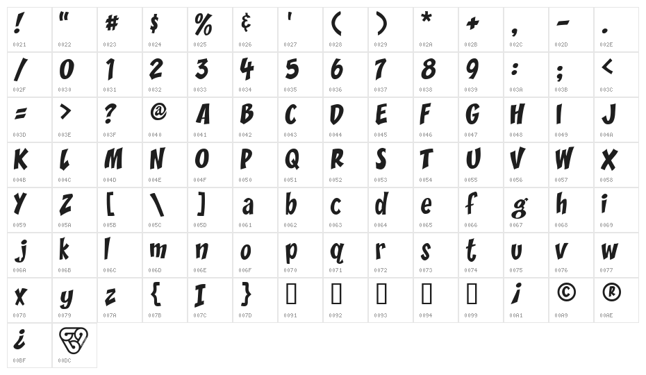 Yikes! Character Map