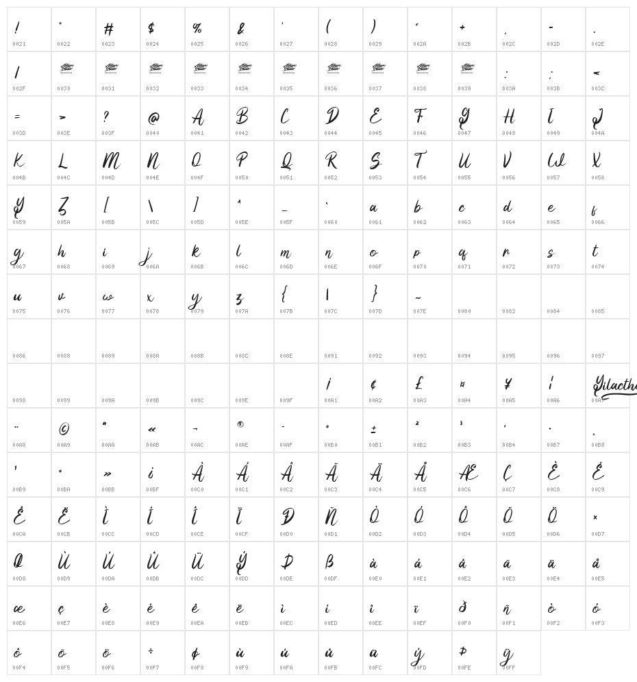 Yilactha - Personal Use Character Map
