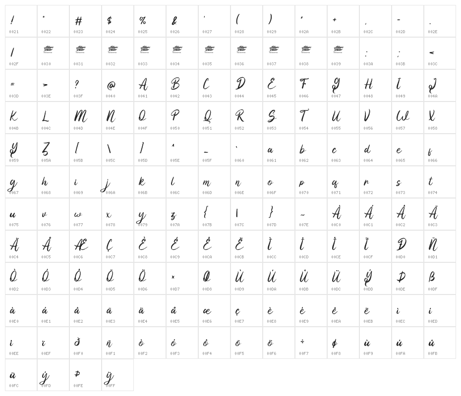 Yilactha Rough - Personal Use Character Map