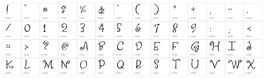 Yippy Skippy Alt Character Map
