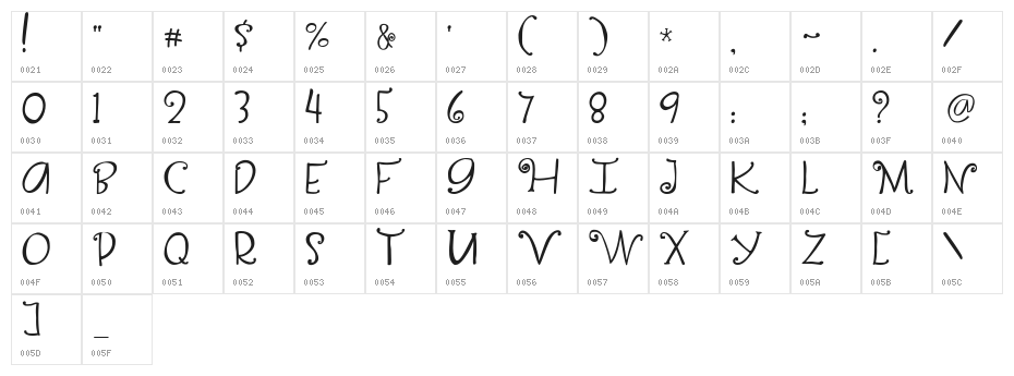 Yippy Skippy Character Map