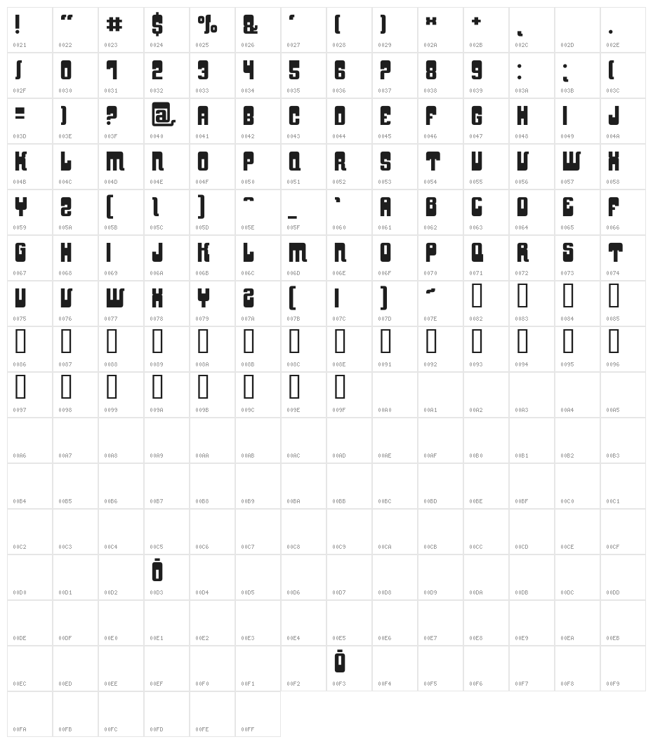 YnduFat Character Map