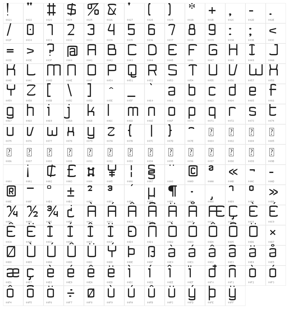 Ynnovatta Character Map