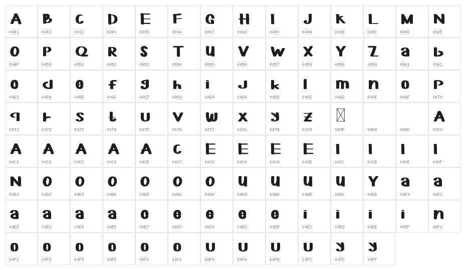YOFORIA  Demo Character Map