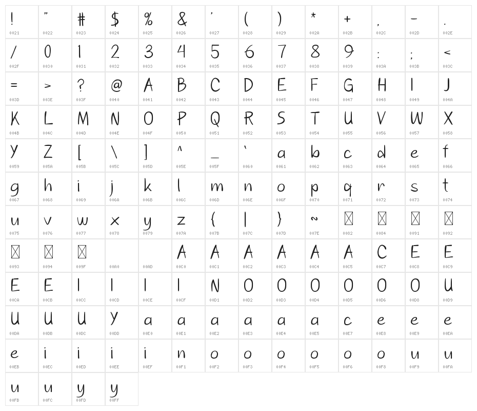 YORKER Character Map