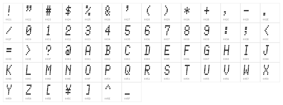 YOzFont5x7d Character Map