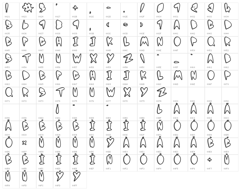 Yo mama Character Map