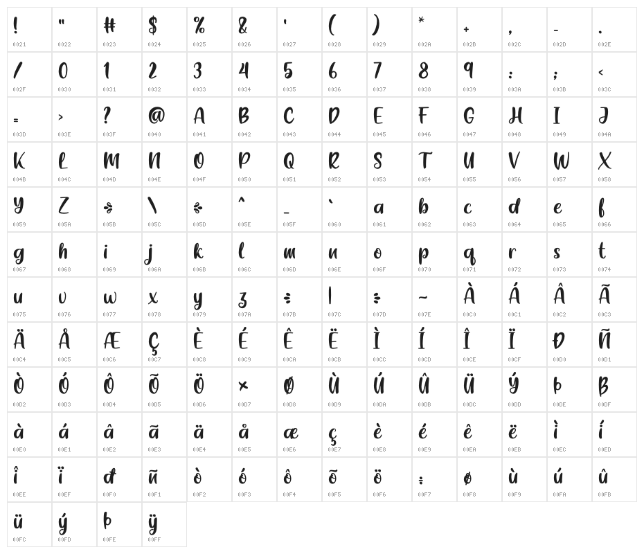 Yoghurt Black Character Map