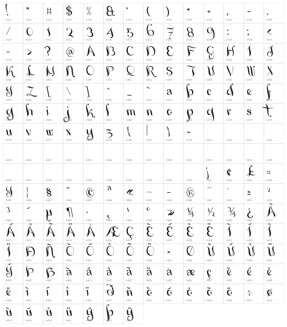 Yoghurt Character Map