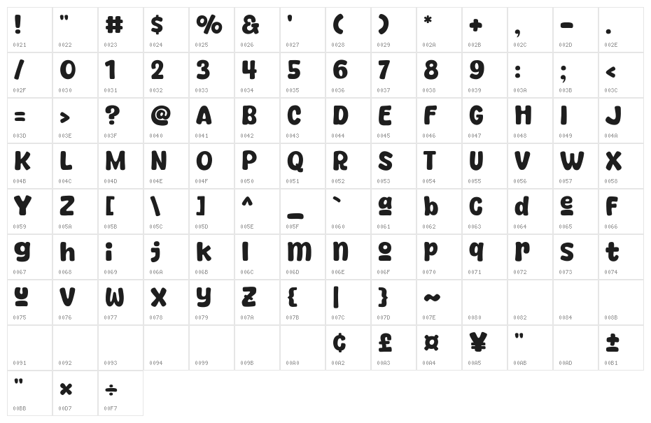 Yogurt Extra Character Map