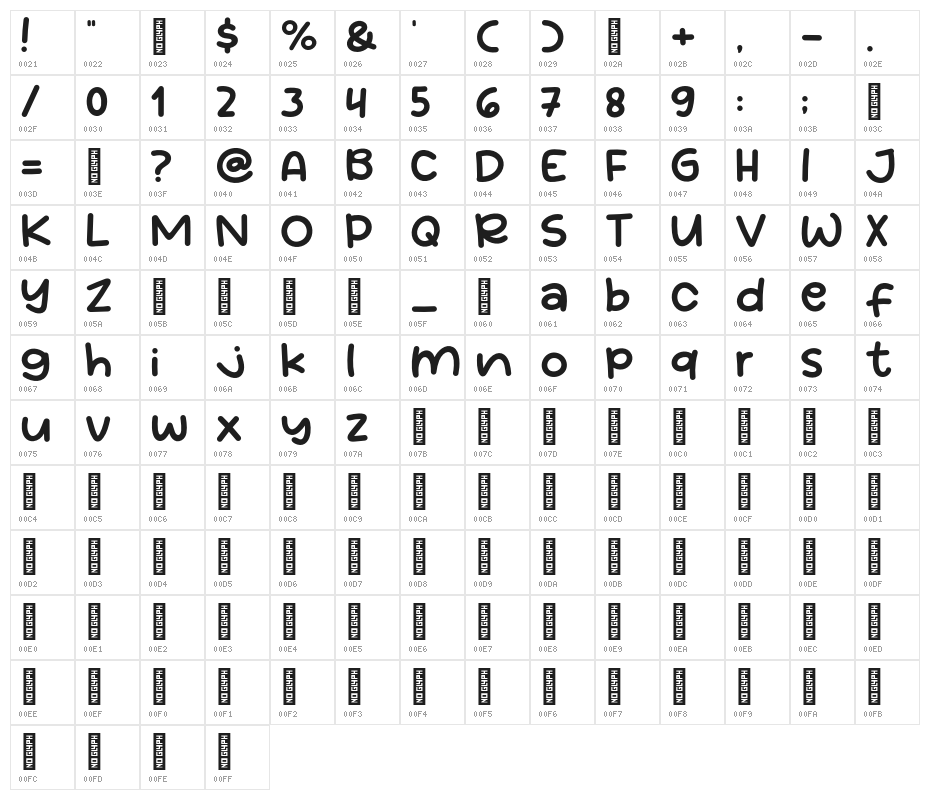 Yogurt Mango Character Map