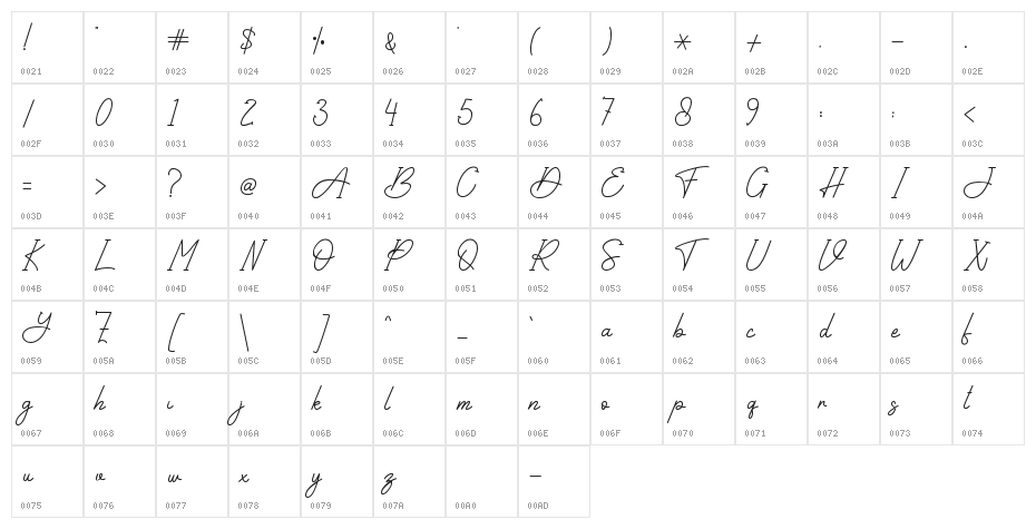 Yogyakarta - Personal Use Character Map