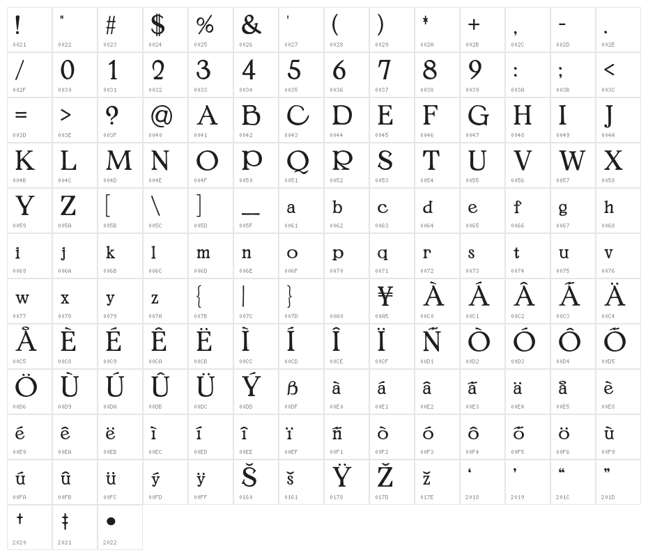 Yohshi Normal Character Map