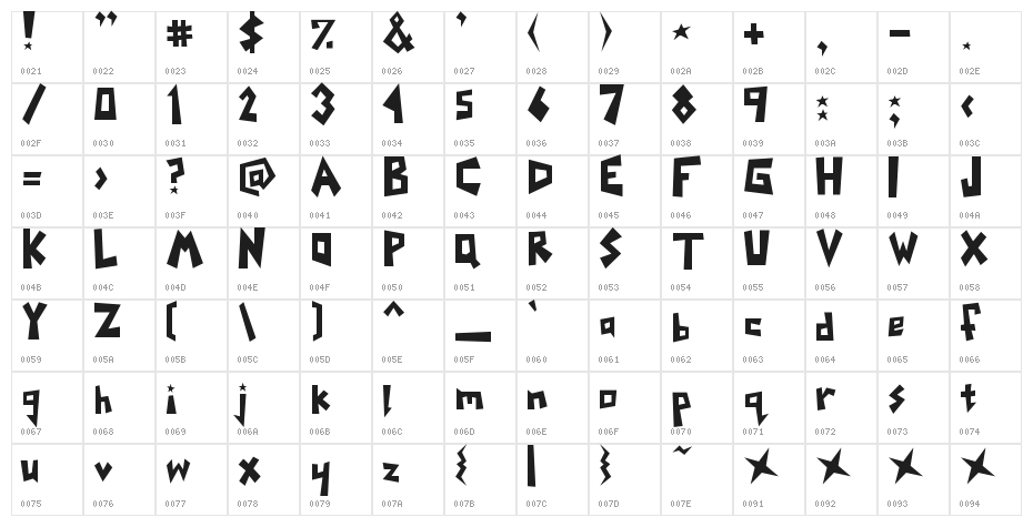 Yoinks Character Map