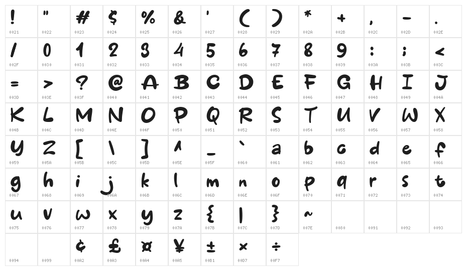 Yok Puasa Character Map