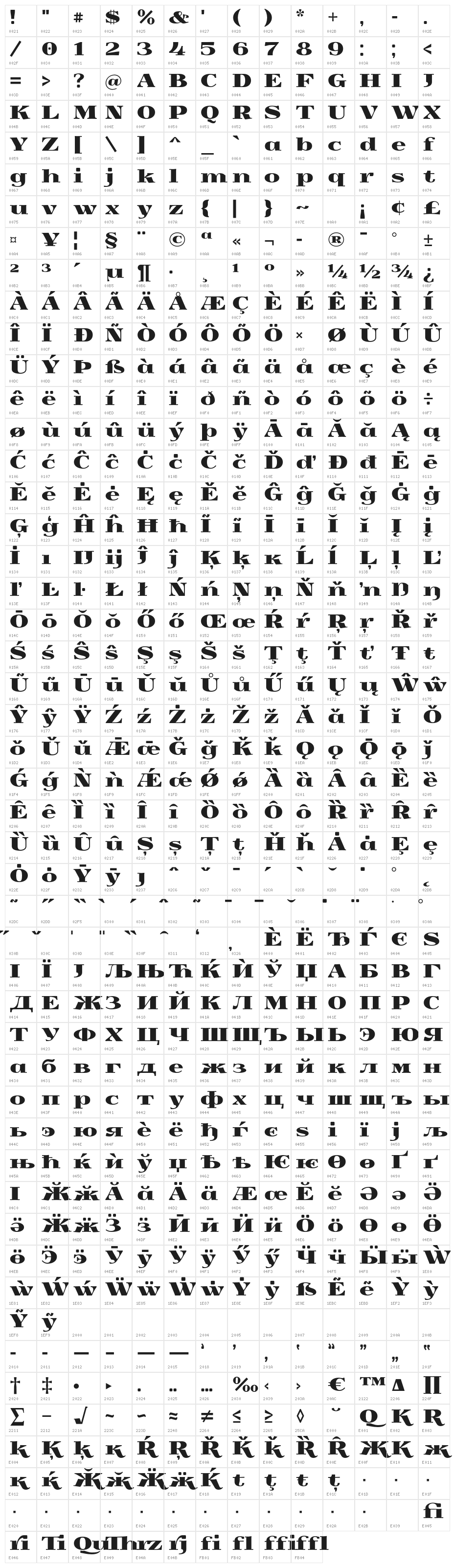 Yokawerad Character Map