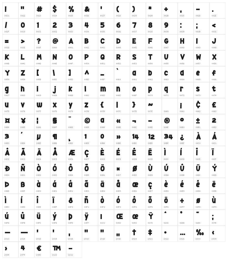 Yokelvision Character Map