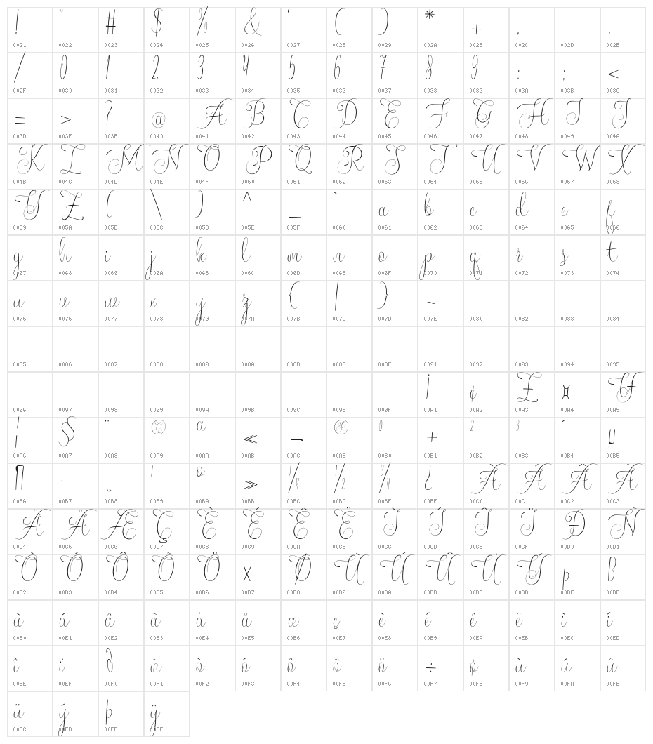Yolanda art design Character Map