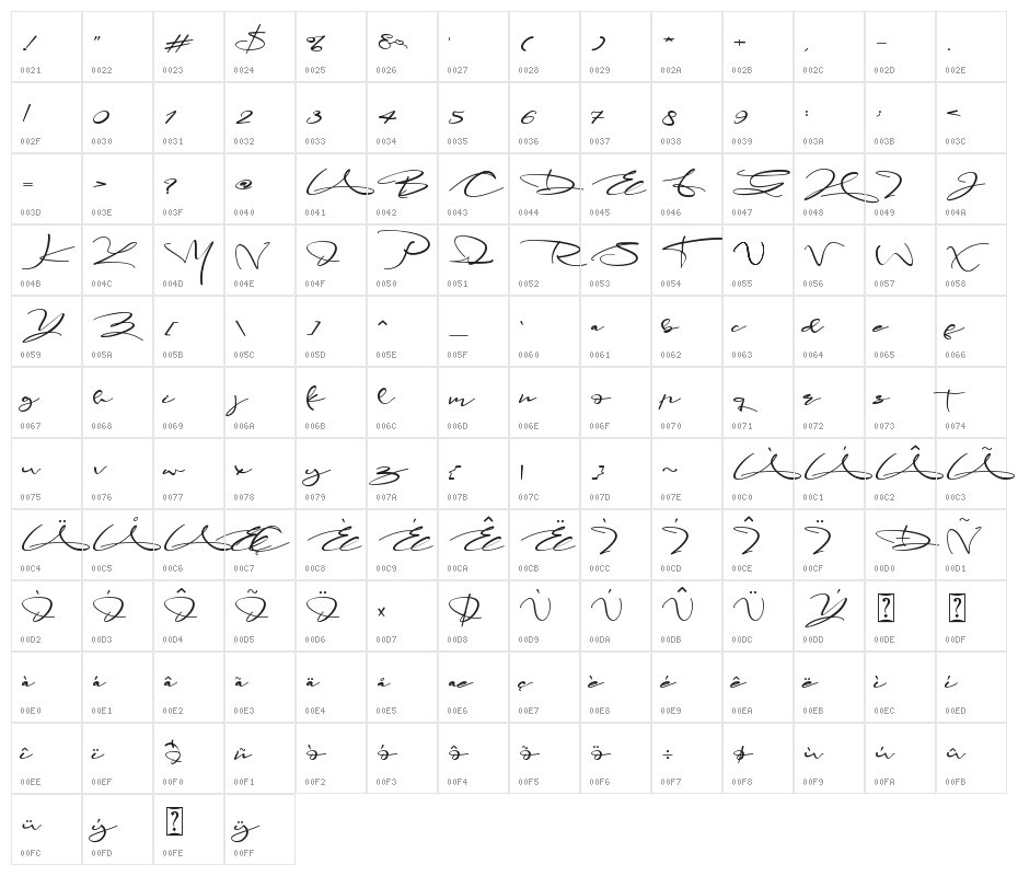 Yolanda Character Map