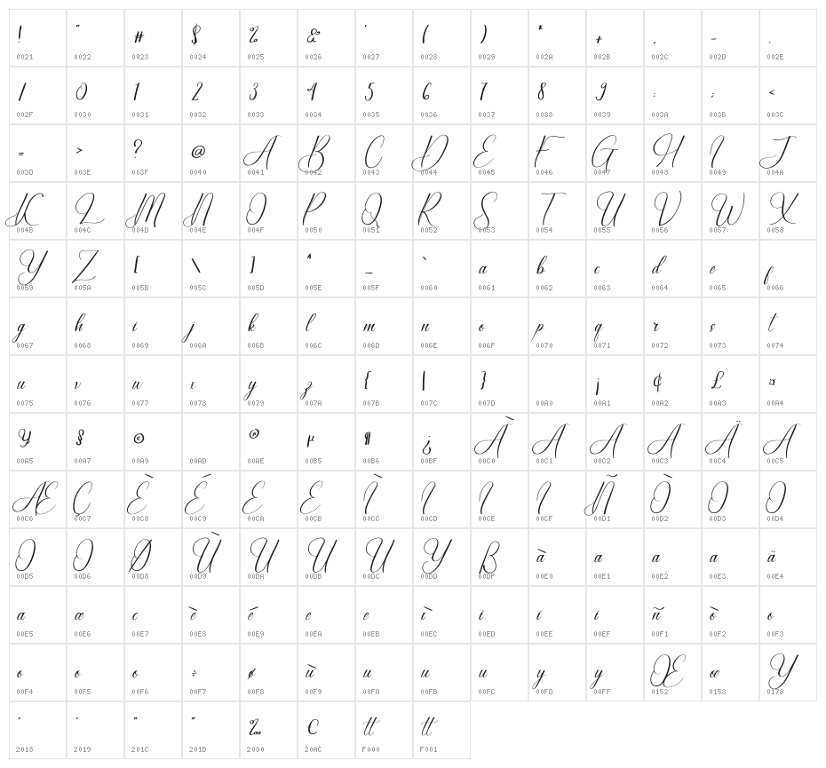 Yolanda Character Map