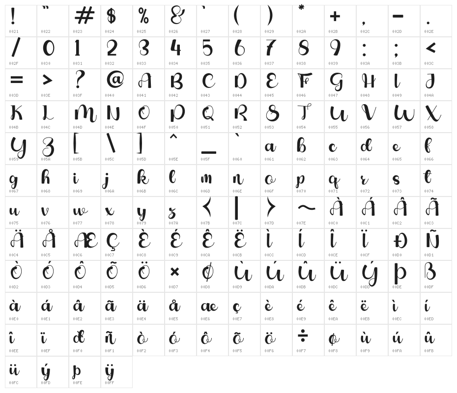 Yolandia Character Map