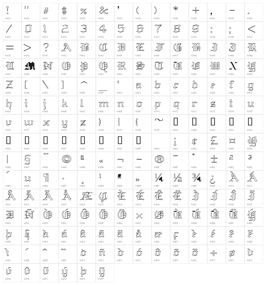 Yold Anglican Character Map