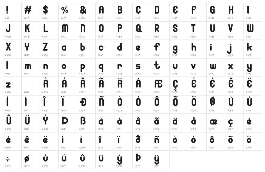 Yolissa Demo Character Map
