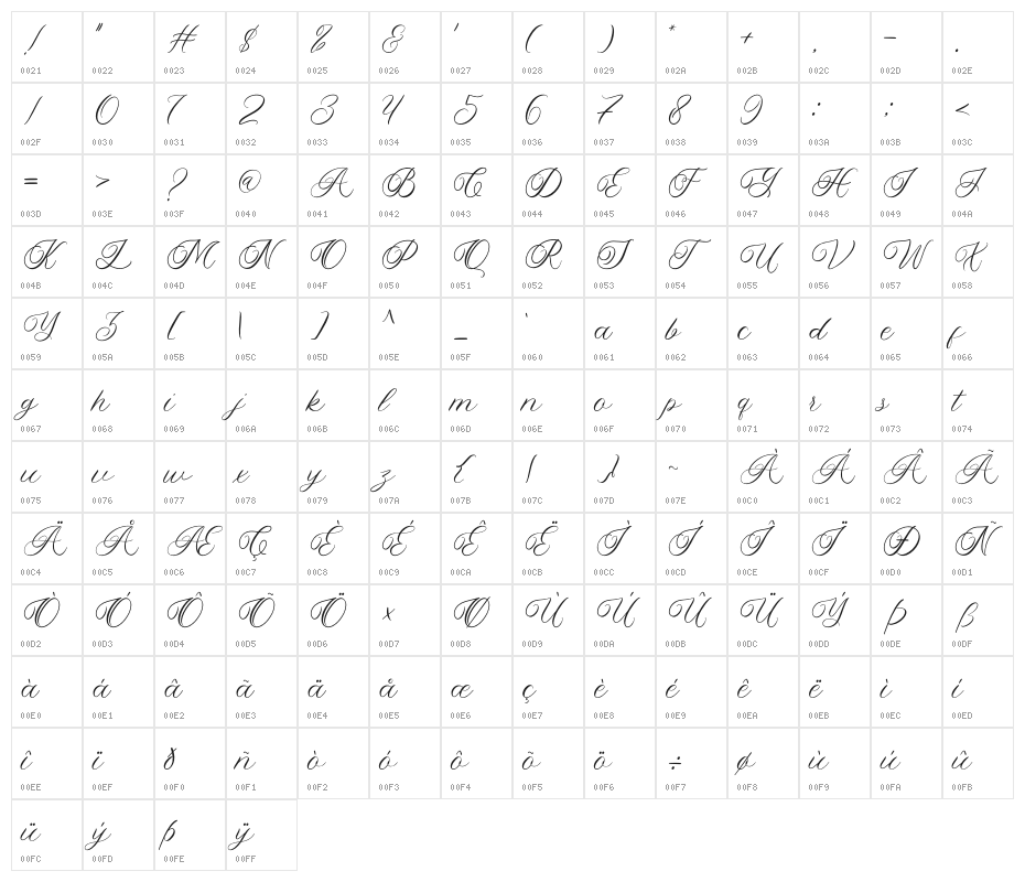 Yolitica Character Map