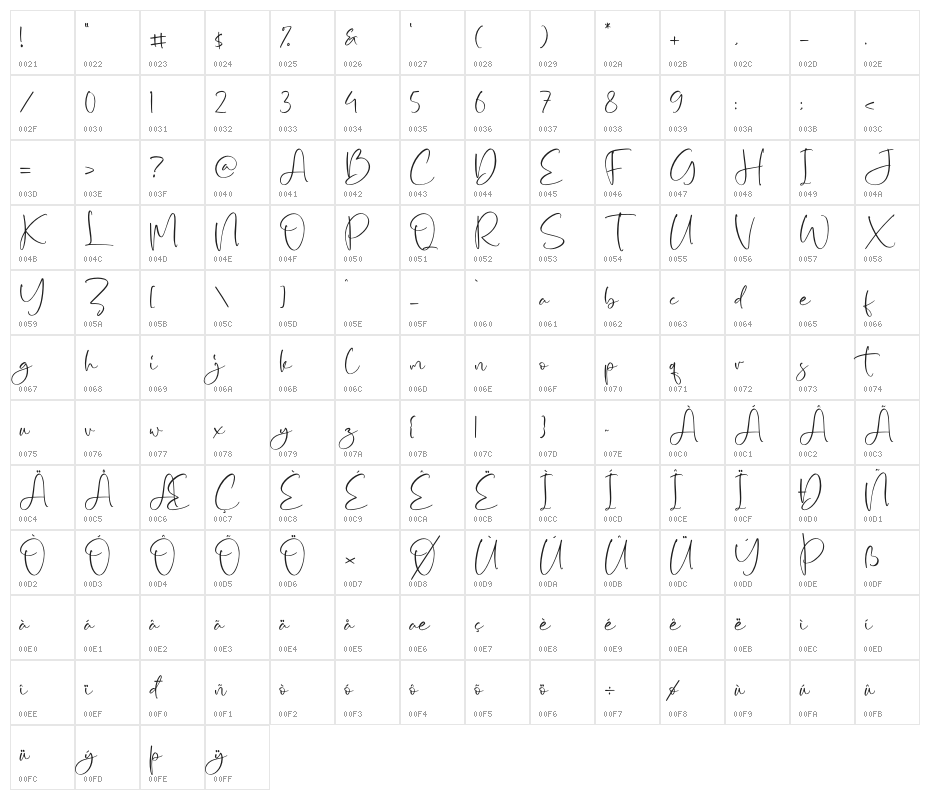 Yolmans Zemicka Character Map