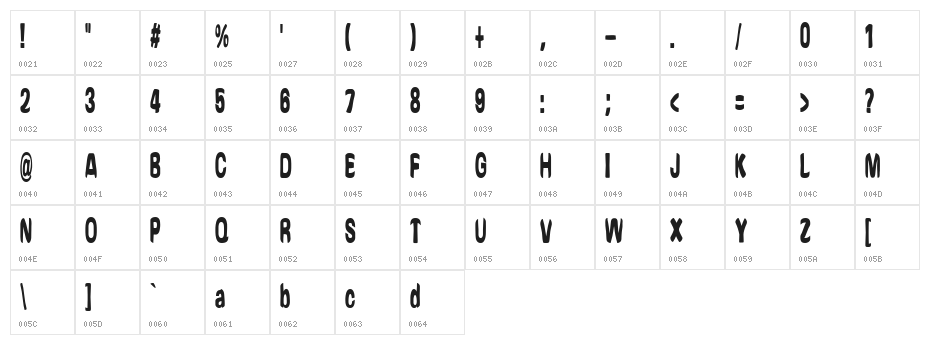 Yonder [BRK] Character Map