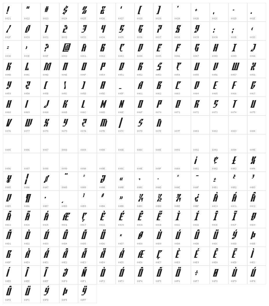 Yonder Blue Condensed Character Map