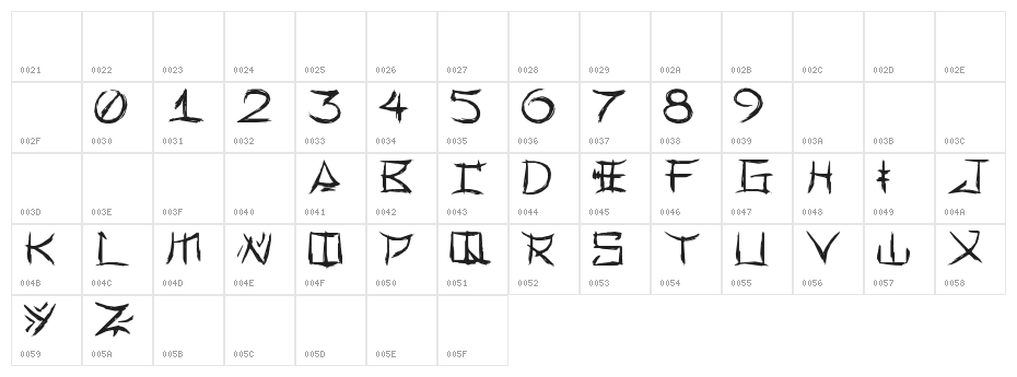 Yonezawa Character Map