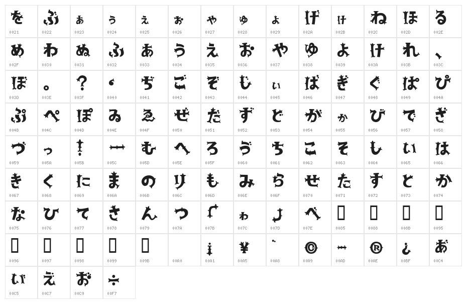 YonimofushiginaHR Character Map