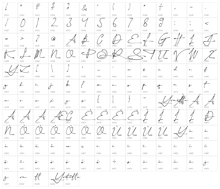 Yonitta Signature Character Map