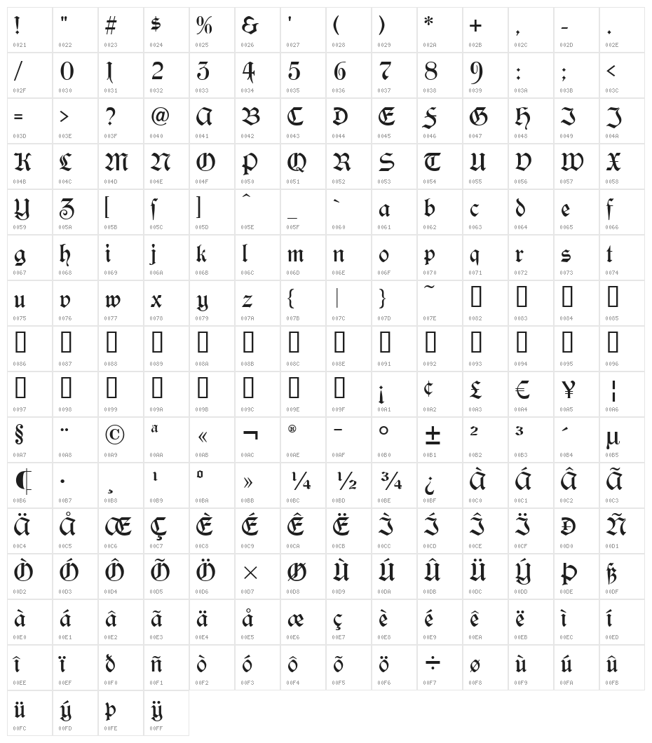 Yonkers Character Map