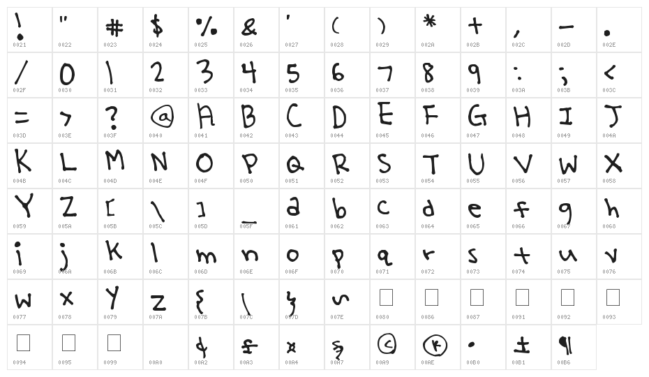 Yoo Hae Mool Character Map