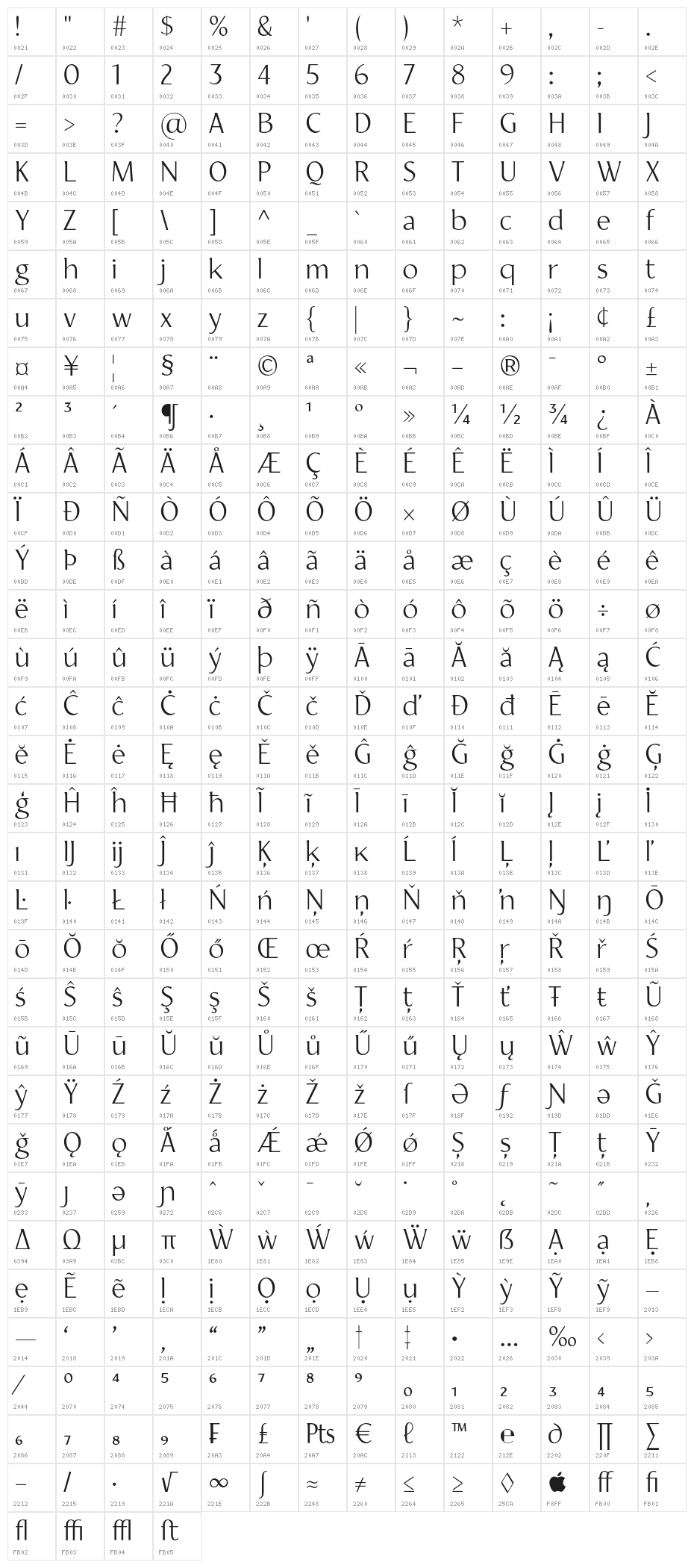 YorkieDEMO-ExtraLight Character Map