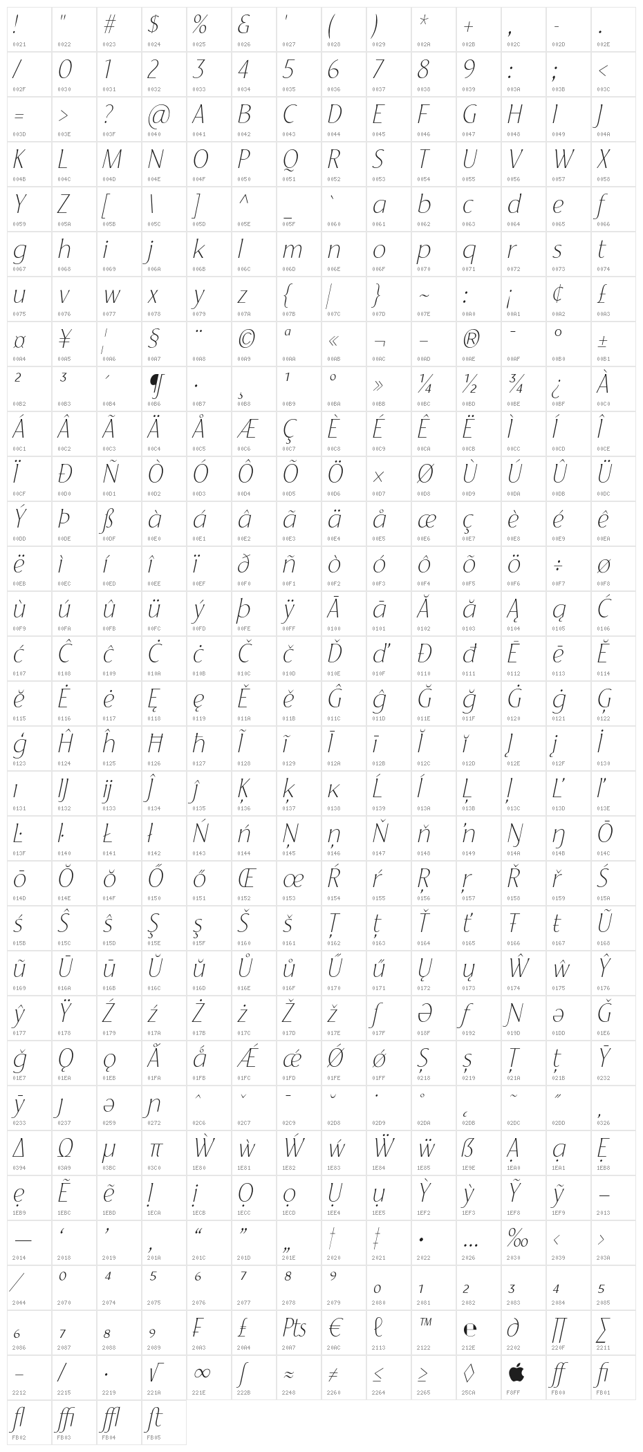 YorkieDEMO-ThinItalic Character Map