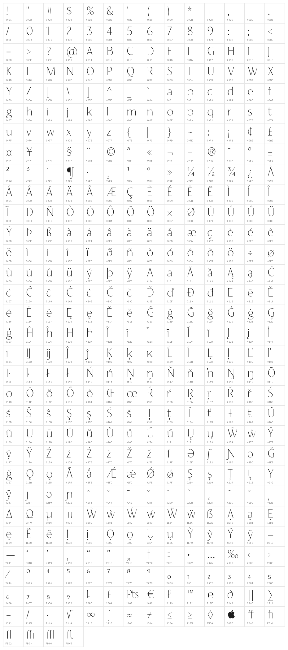 YorkieDEMO-Thin Character Map