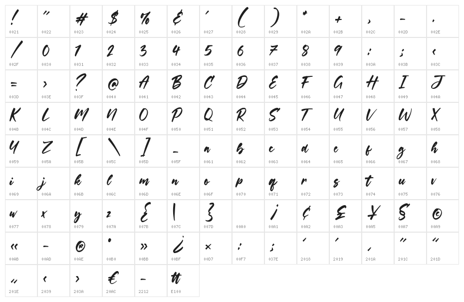 Yorkside Character Map