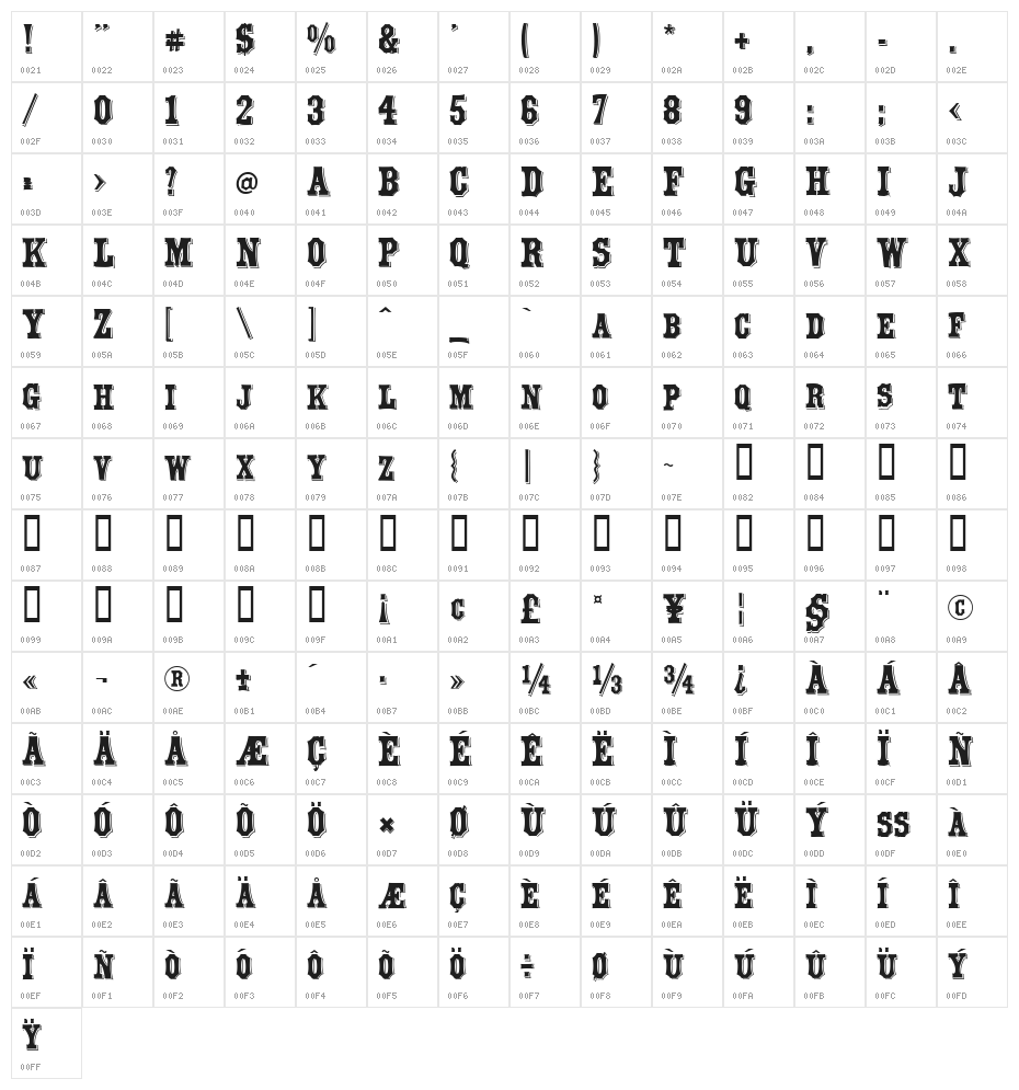 Yorktown Character Map