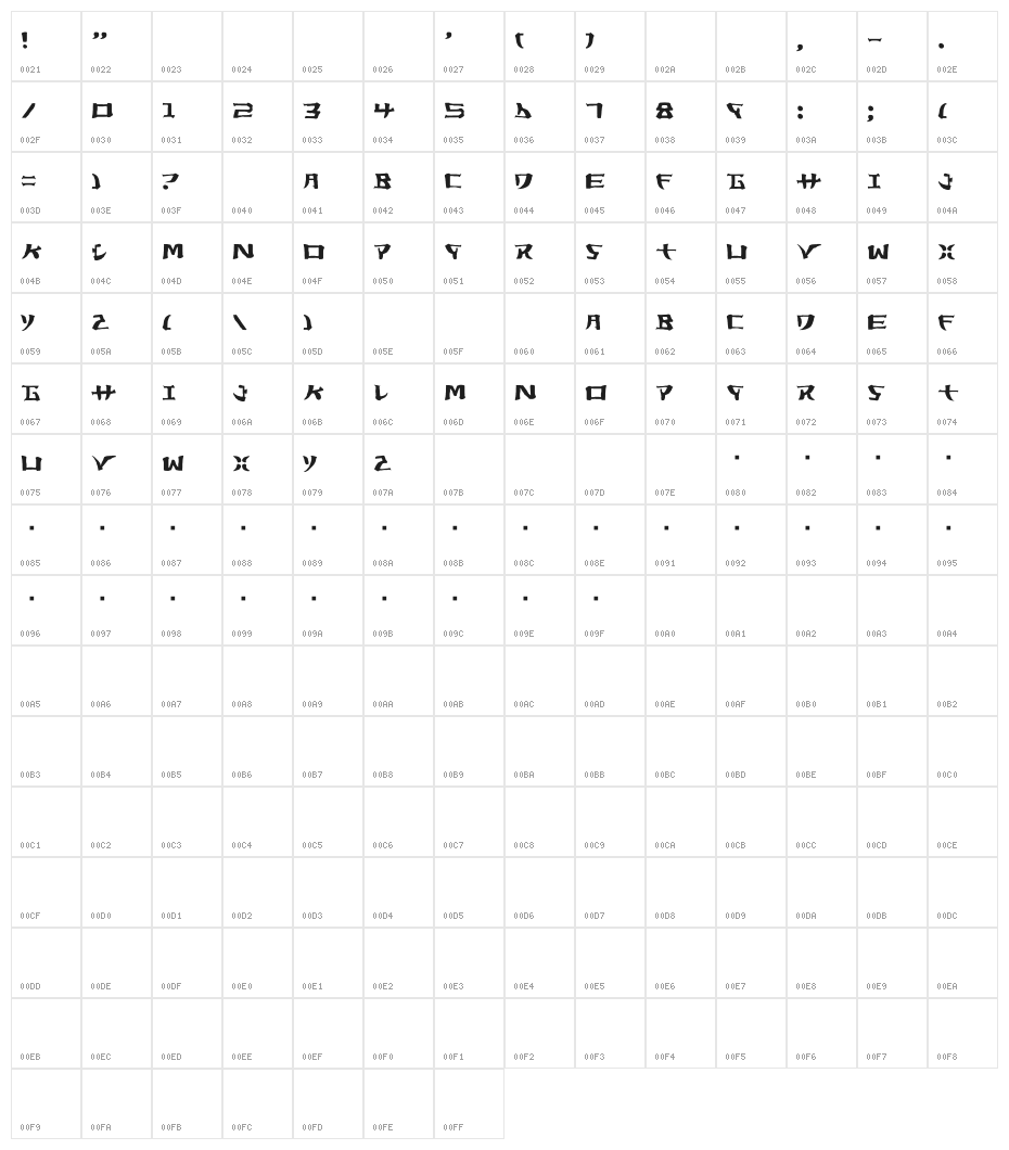 Yorstat Character Map