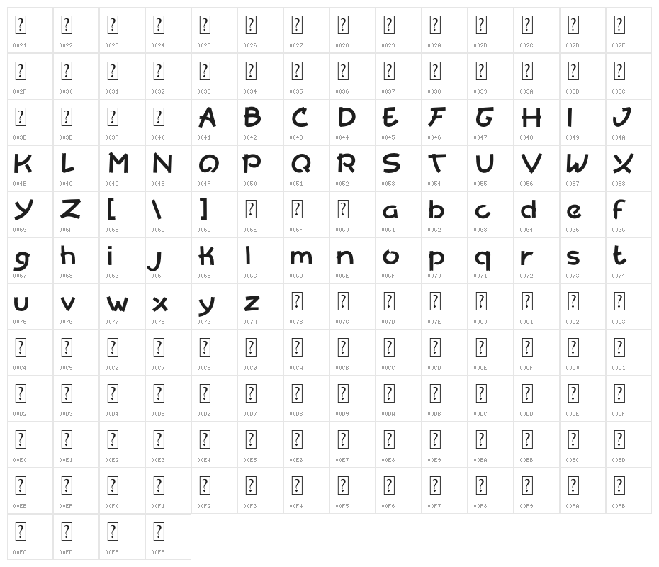 Yoruka Character Map
