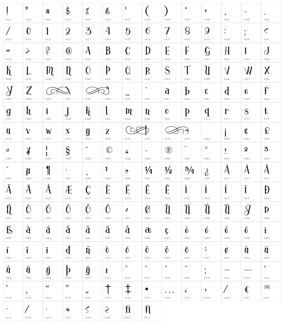 Yoshephin Character Map