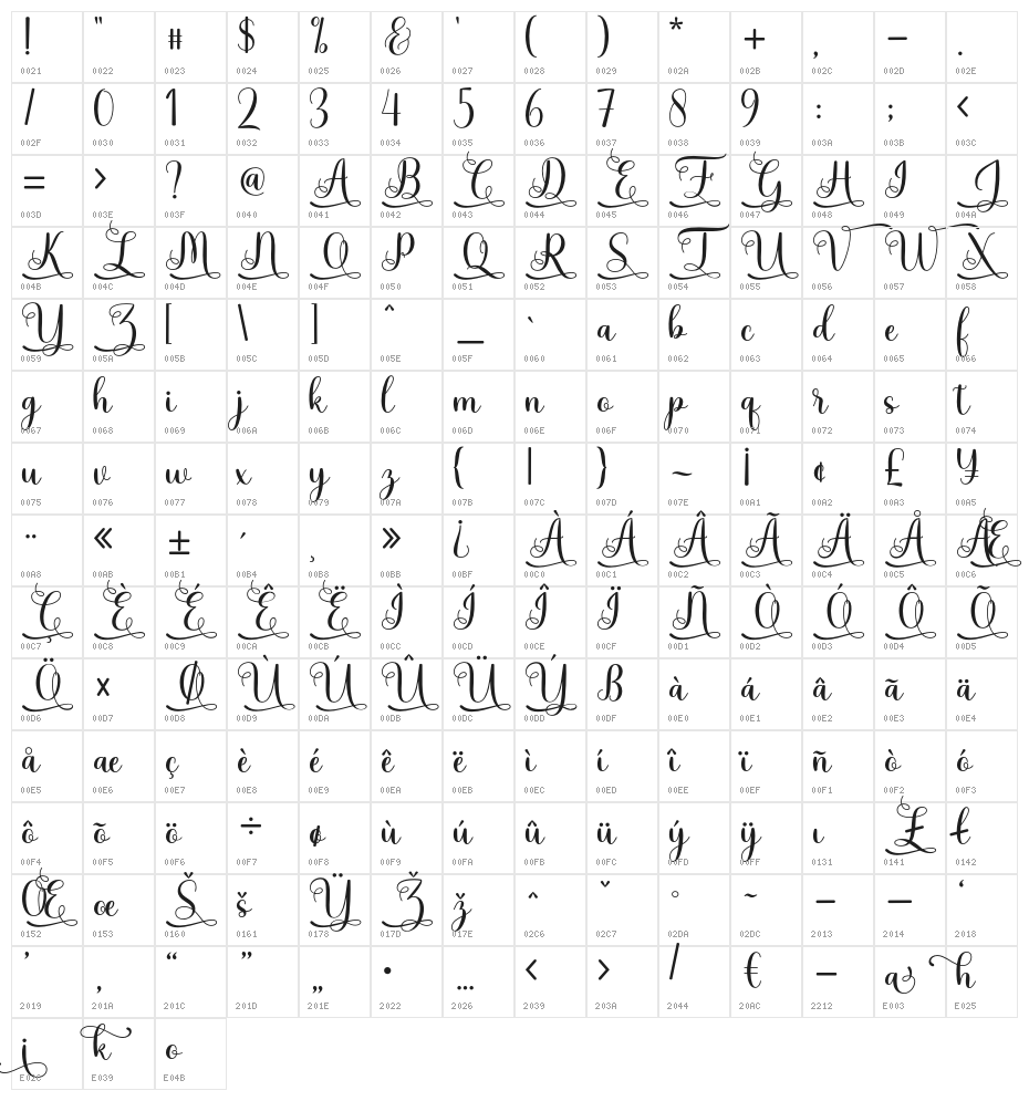Yoshieka Character Map