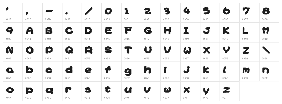 Yoshi's Story [game text] [BRK] Character Map