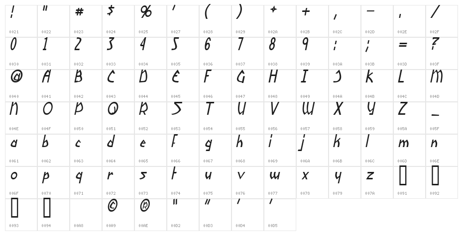 Yoshitoshi Italic Character Map